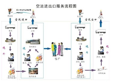 渝北國(guó)際與成都天府國(guó)際機(jī)場(chǎng)的進(jìn)出口報(bào)關(guān)代理深度解析